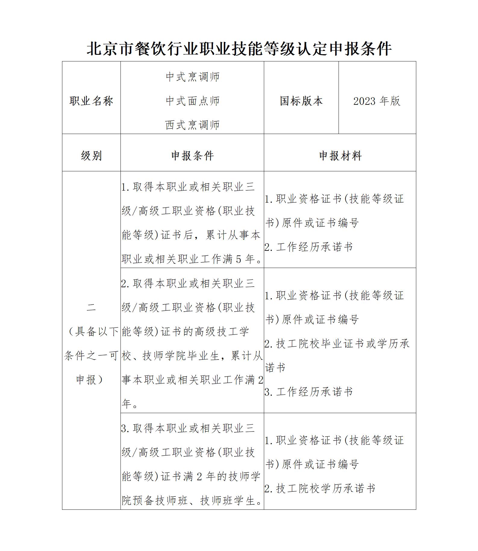 北京市餐饮行业职业技能认定申报条件 - 副本_01(1).jpg