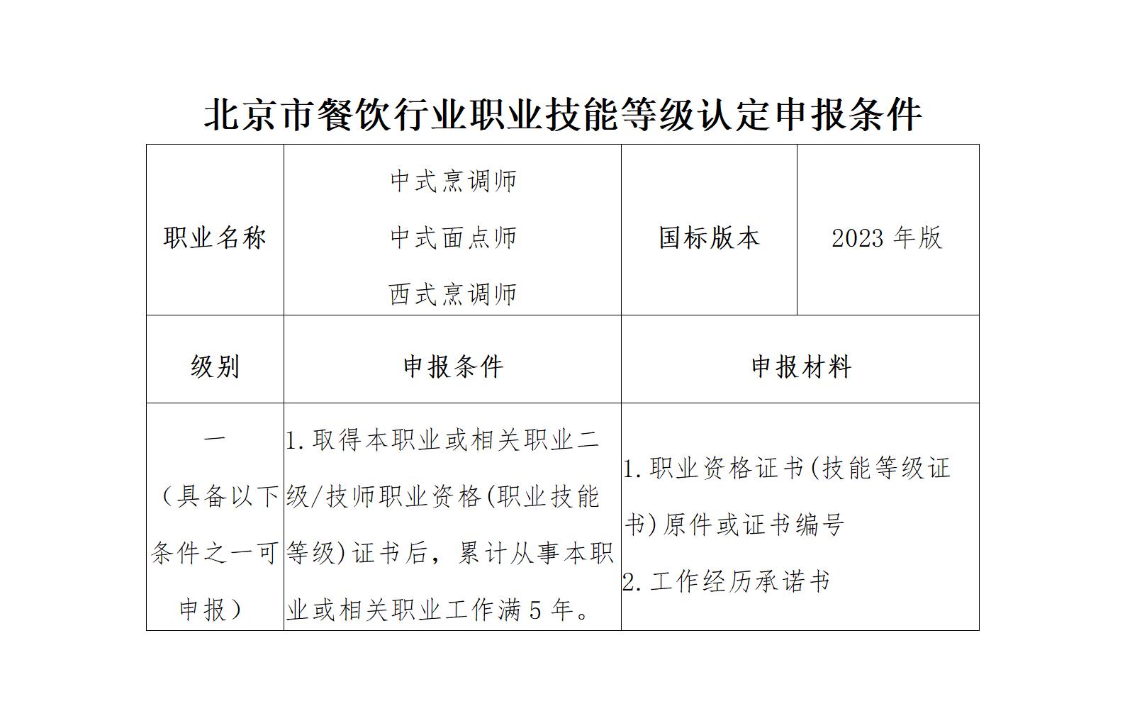 北京市餐饮行业职业技能认定申报条件 - 副本_01(4).jpg